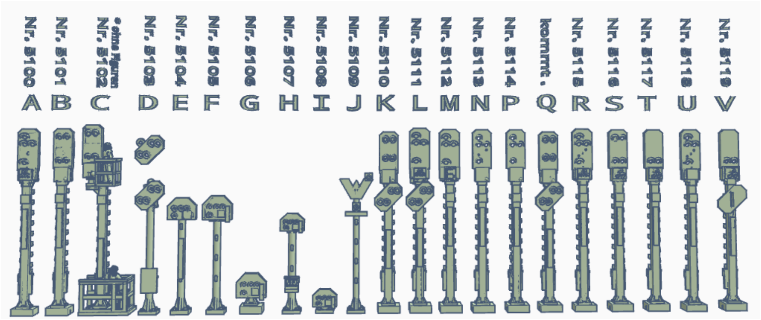 Modellbahn, Signale,  Uebersicht